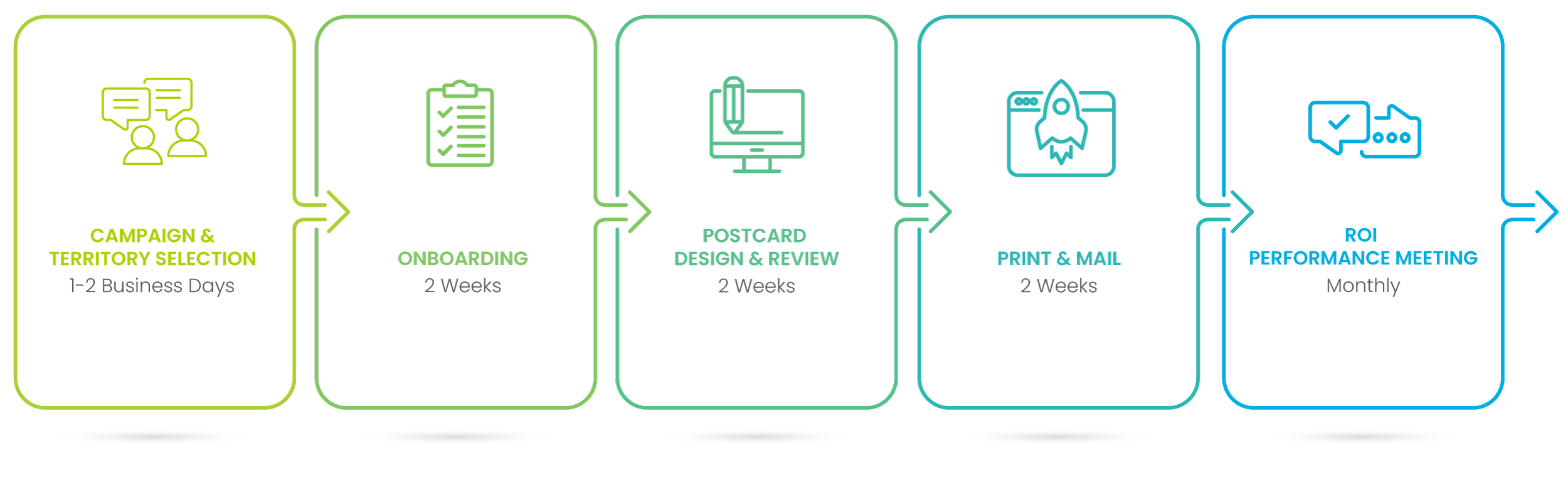 Luxepost Process Graph