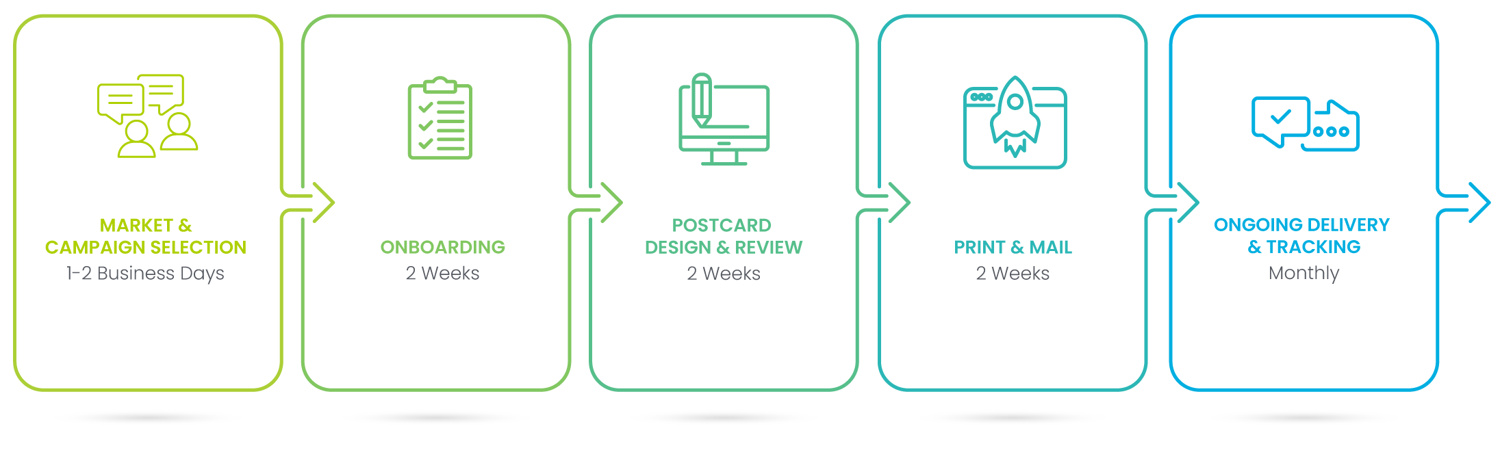 Luxepost Timeline