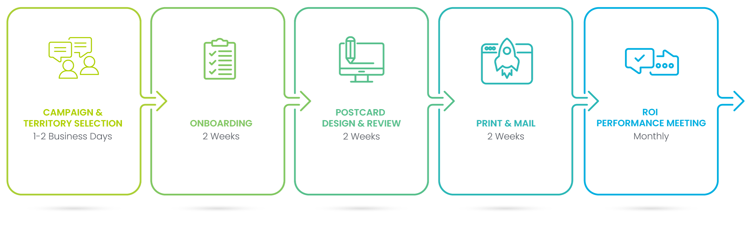 Luxepost Process Graph
